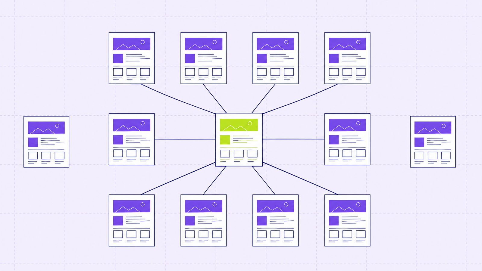 A flat illustration of a grid of small page icons joined by lines, with one page highlighted in lime and most of the lines converging on it, on a lilac background.